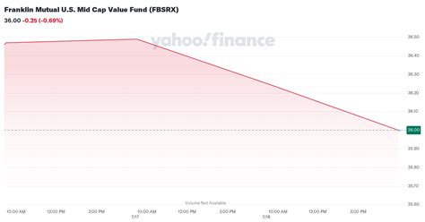 fcbsx|Franklin Mutual U.S. Mid Cap Value Fund Class C (FCBSX) .